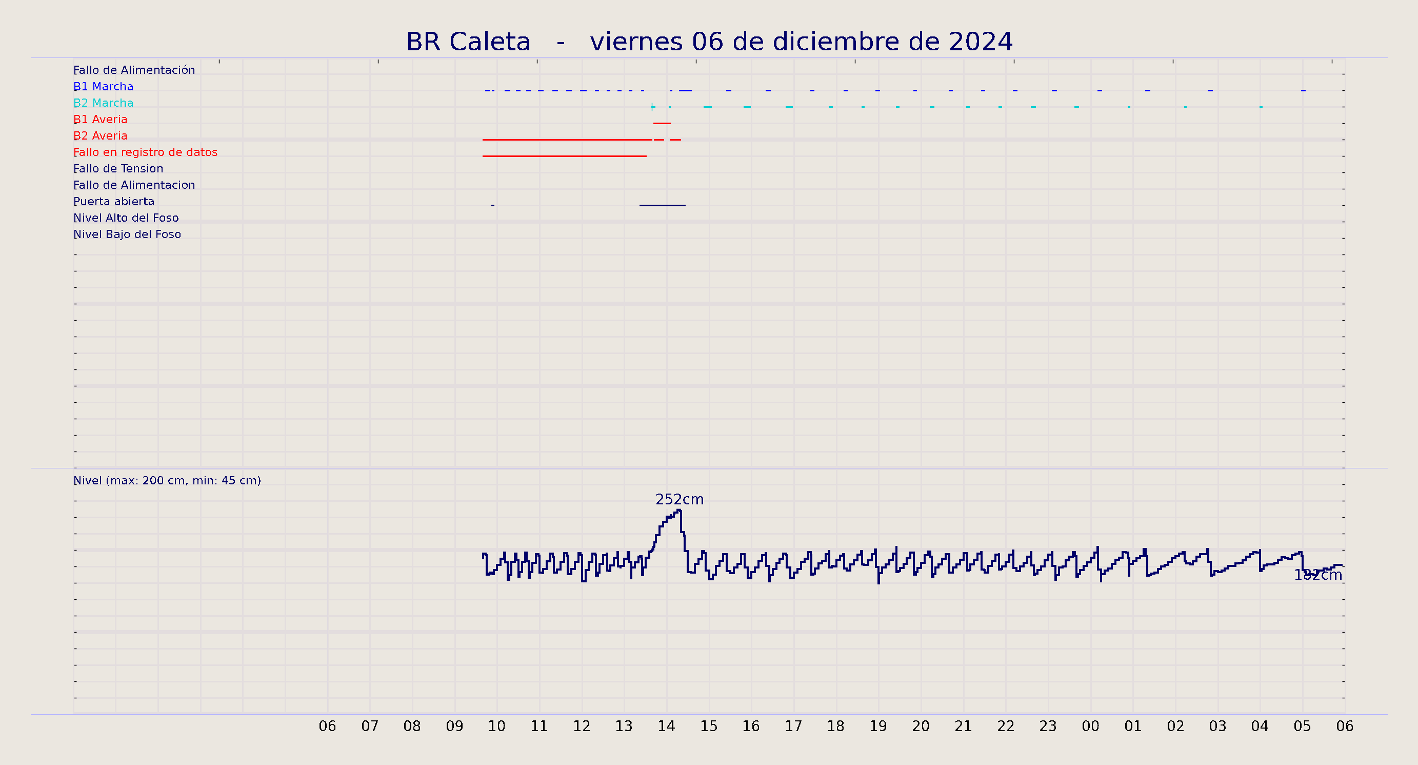 ../../imagenes/vid/2024/BR Caleta/2024-12-06 BR Caleta.png